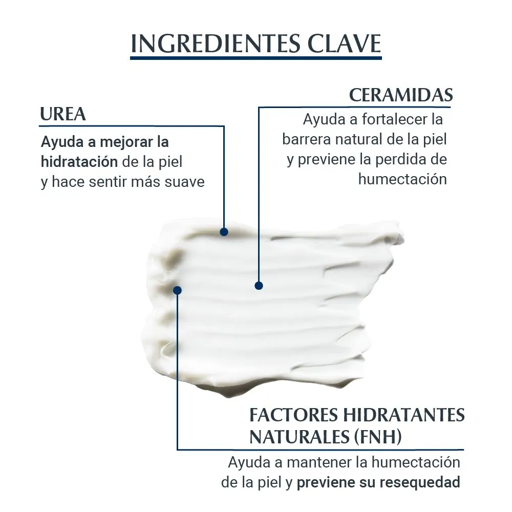 Eucerin Urea Repair Loción Plus 10% 250 Ml - Imagen 6